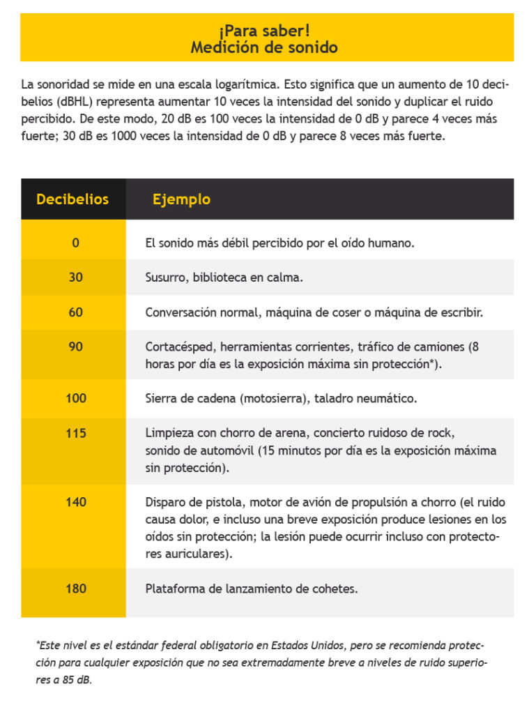 Medición del sonido
