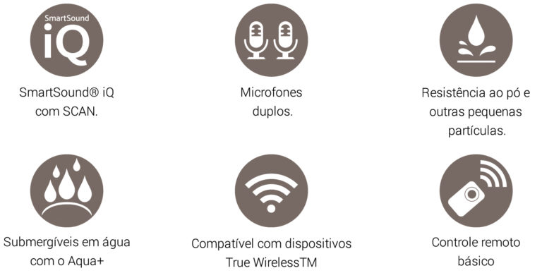 características del implante