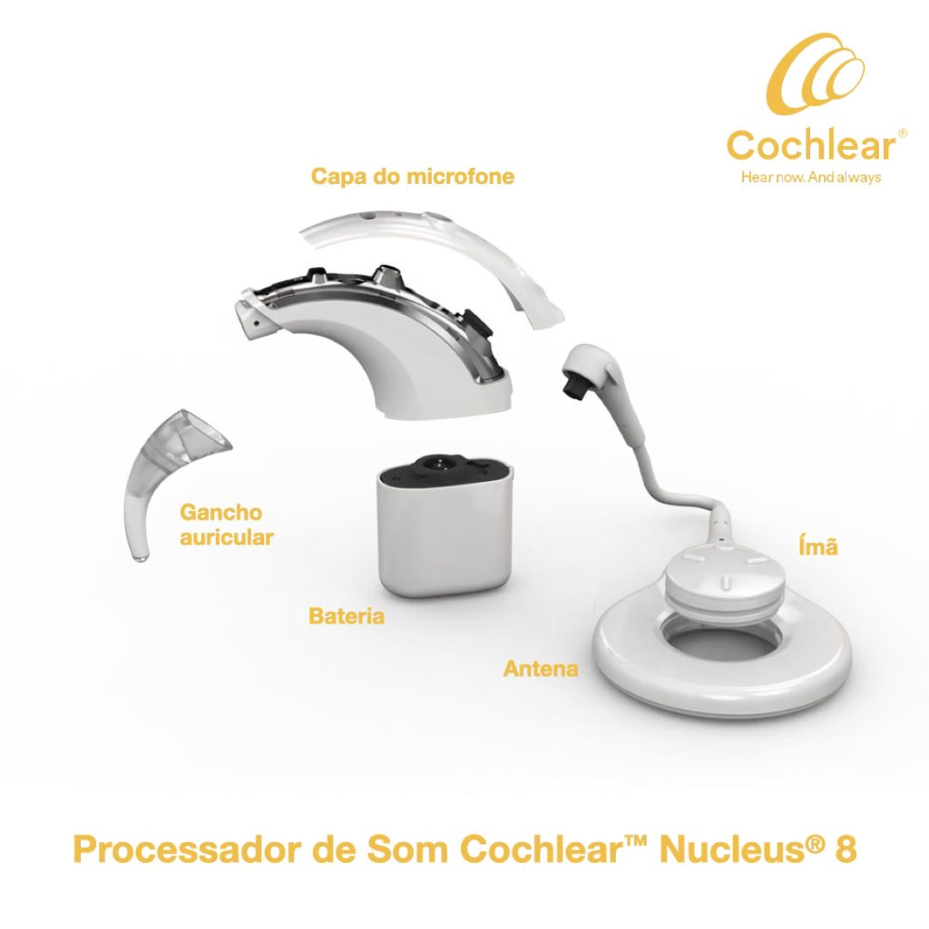 Partes do Processador de Som Cochlear™ Nucleus® 8: gancho auricular, capa do microfone, ímã, antena e bateria.